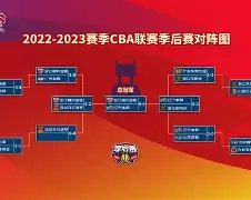 爱游戏体育官网-CBA季后赛倒计时，毕尔巴鄂竞技赛后遗憾出局，细节引发关注，信心回归，轮换策略成焦点