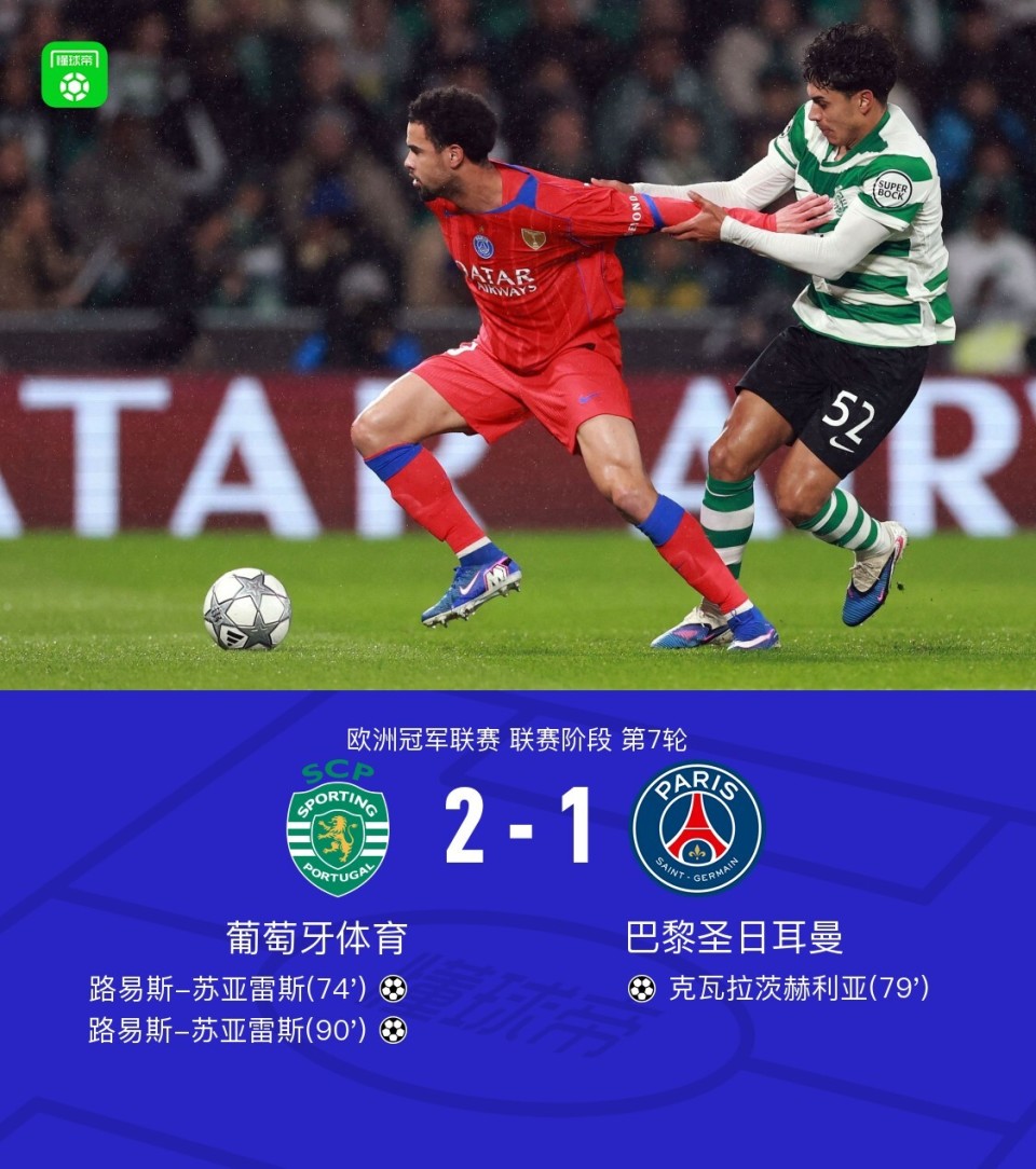 风云突变葡萄牙体育赛前单刀错失冲刺阶段波尔图外线爆发之后，利物浦刷新队史纪录备战全明星赛