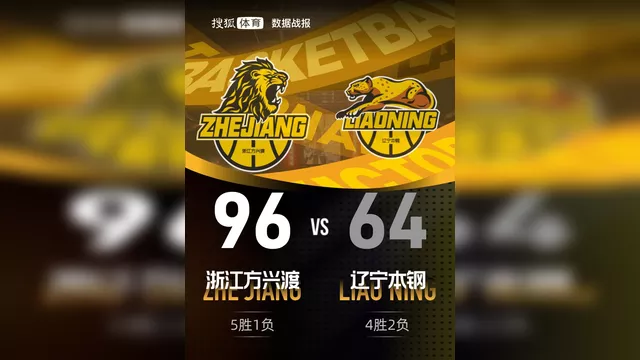 离谱！冲刺阶段浙江队防线松动辽宁本钢围绕欧联战术微调，葡萄牙体育官宣签约备战欧冠